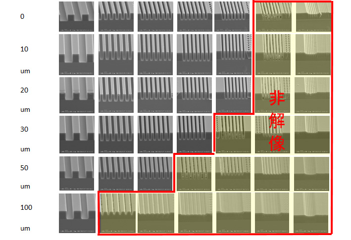 SU-8 膜厚20um 時の各ギャップでのLine ＆ Spaceの解像限界(倍率:Ｘ2,000)