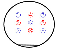 SEMの観察ポジション